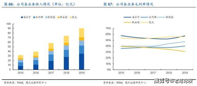 天寶積分最新消息，深度解讀與前景展望