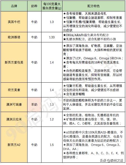 致恩奶粉最新價格多少，全面解讀致恩奶粉價格及其相關(guān)因素