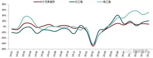 今天樓市最新消息，市場走勢分析與預測
