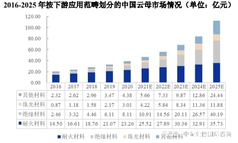 天然云母片最新價格，市場動態(tài)、應用前景及影響因素分析