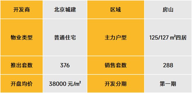 武漢北辰優(yōu)最新備案價，城市發(fā)展的微觀脈絡(luò)與房地產(chǎn)市場動態(tài)