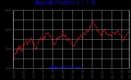 黃金今天多少一克最新價(jià)格，全面解析黃金市場(chǎng)走勢(shì)與價(jià)格動(dòng)態(tài)