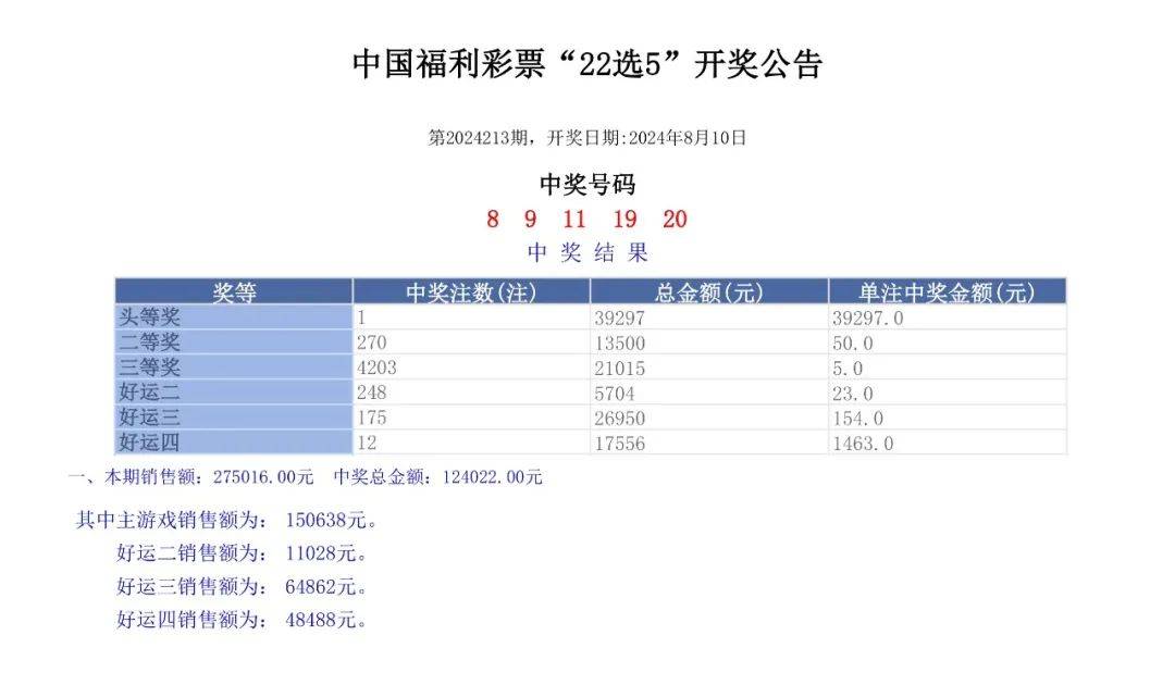 澳門六開獎結(jié)果2024開獎記錄查詢，揭秘彩票背后的訣竅與策略