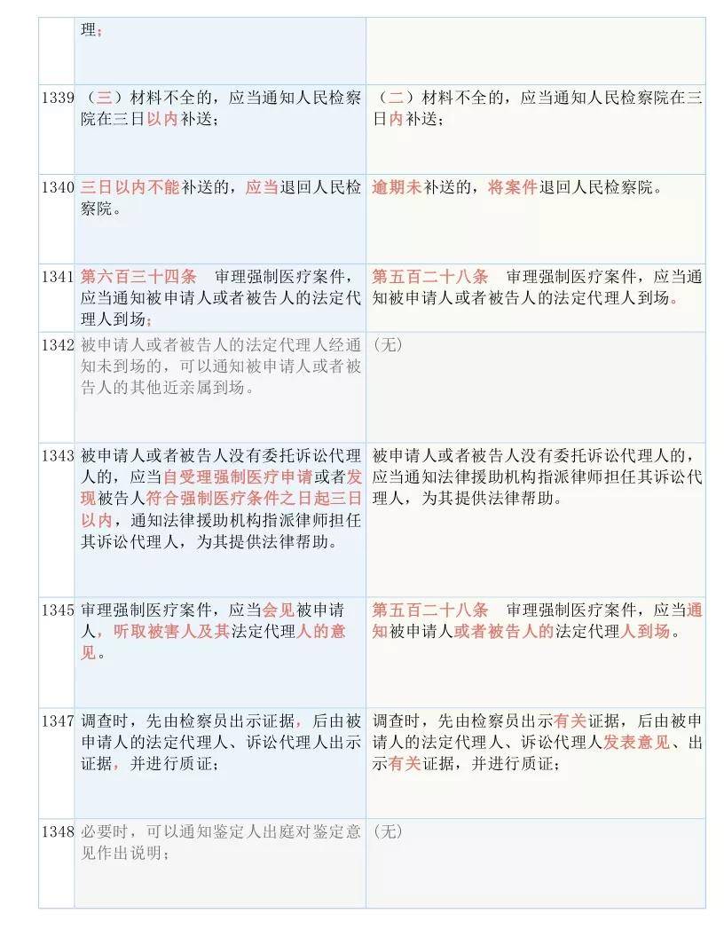 澳彩資料免費(fèi)的資料大全WWE，特點(diǎn)、釋義、解釋與落實(shí)（違法犯罪問(wèn)題探討）