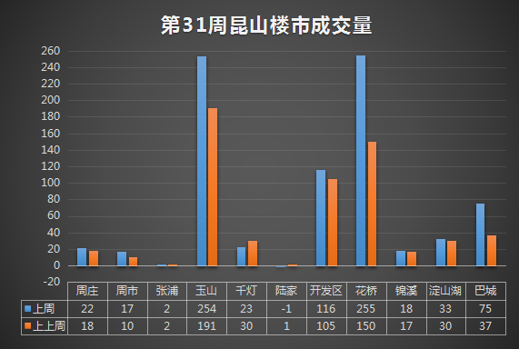 昆山樓市最新消息，市場走勢、政策調控與未來展望